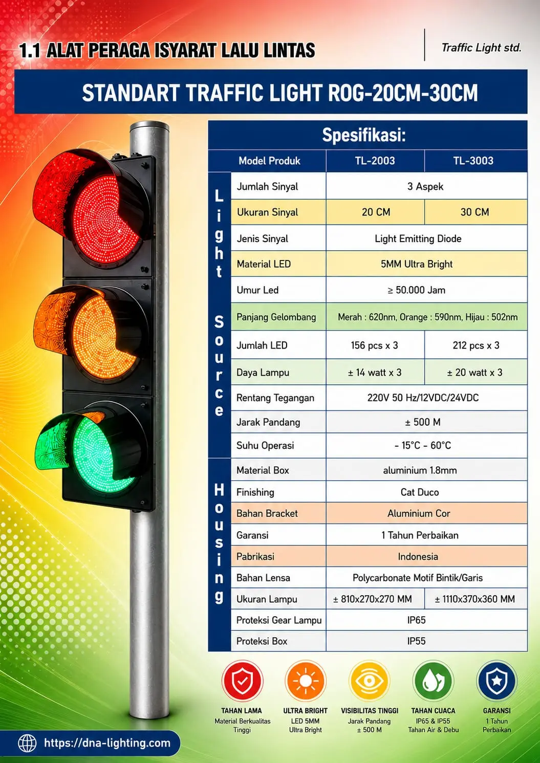 Lampu Traffic Light Led 3 Aspek 20 cm / 30 cm 12 VDC / 24 VDC / 220V